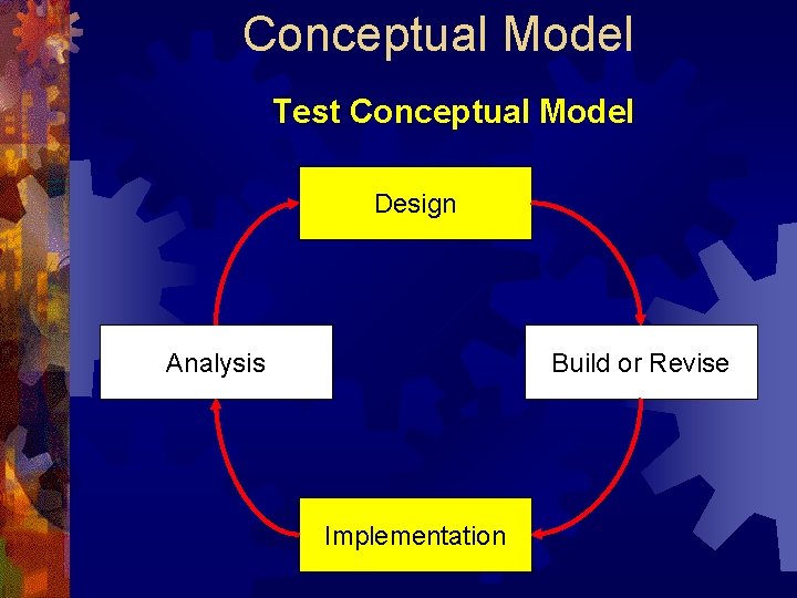 Conceptual Model Test Conceptual Model Design Analysis Build or Revise Implementation 