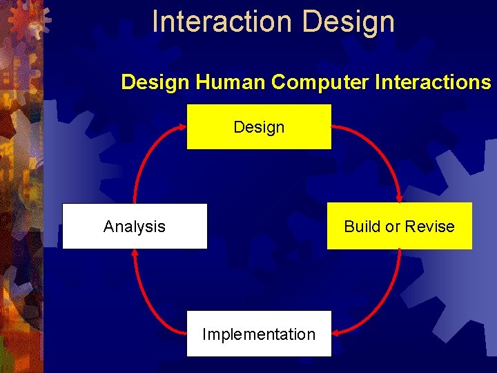 Interaction Design Human Computer Interactions Design Build or Revise Analysis Implementation 