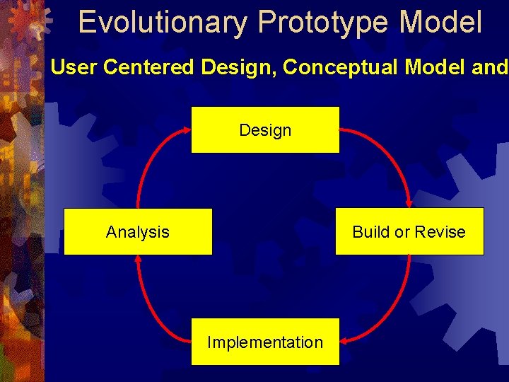 Evolutionary Prototype Model User Centered Design, Conceptual Model and Design Build or Revise Analysis