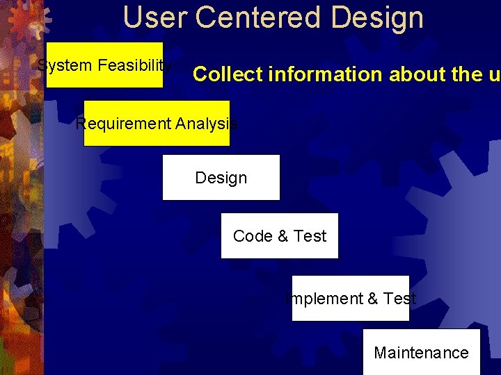 User Centered Design System Feasibility Collect information about the u Requirement Analysis Design Code