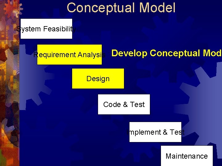 Conceptual Model System Feasibility Requirement Analysis Develop Conceptual Mode Design Code & Test Implement