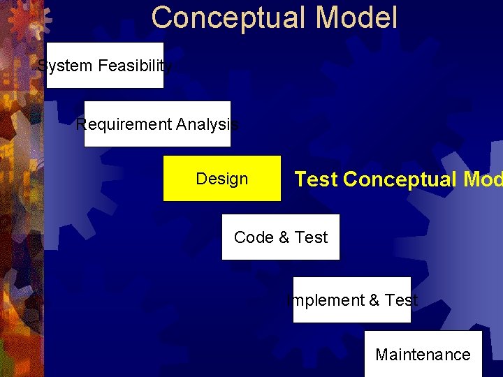 Conceptual Model System Feasibility Requirement Analysis Design Test Conceptual Mod Code & Test Implement