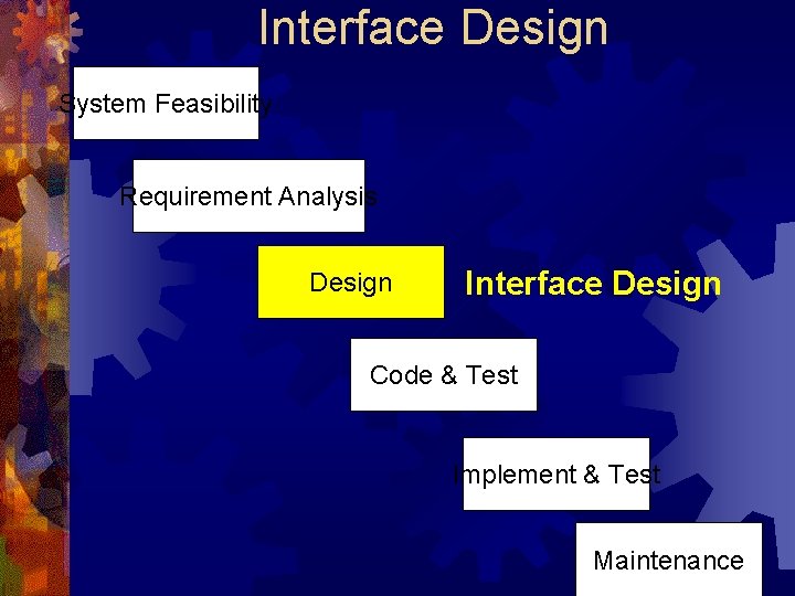 Interface Design System Feasibility Requirement Analysis Design Interface Design Code & Test Implement &