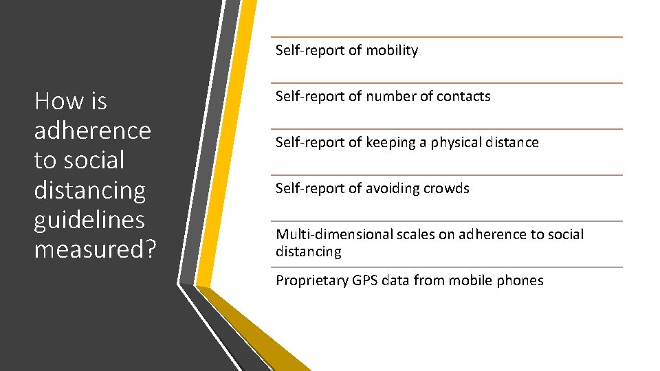 Identifying Psychosocial Determinants of Physical Distancing During the