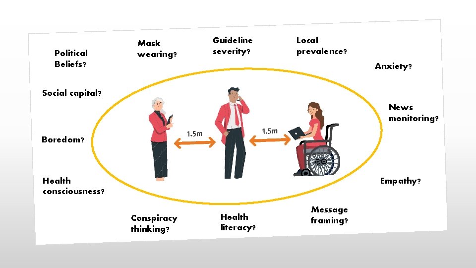 Identifying Psychosocial Determinants of Physical Distancing During the