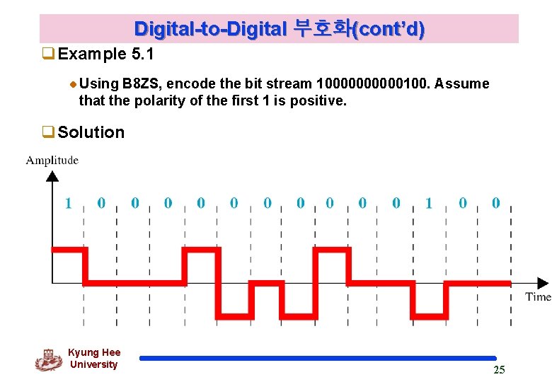 Digital-to-Digital 부호화(cont’d) q. Example 5. 1 Using B 8 ZS, encode the bit stream