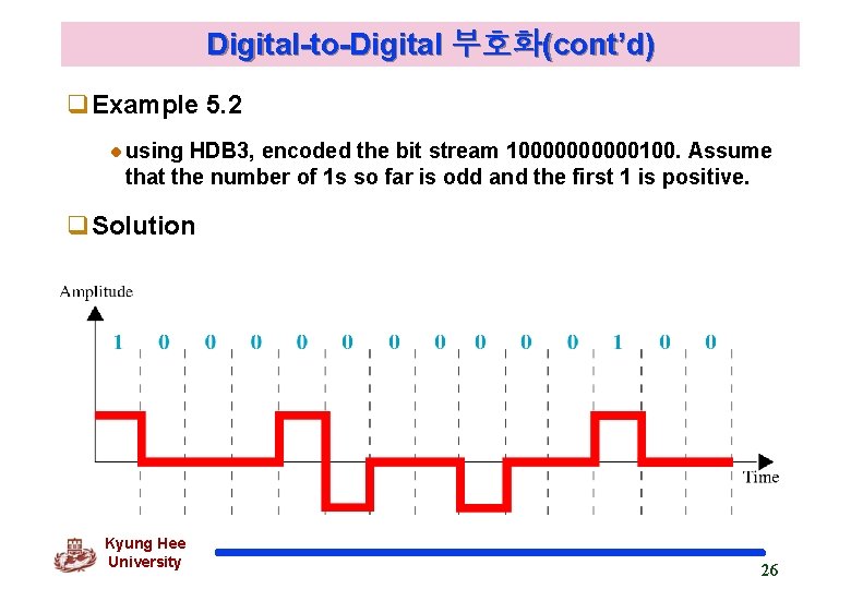 Digital-to-Digital 부호화(cont’d) q. Example 5. 2 using HDB 3, encoded the bit stream 100000100.
