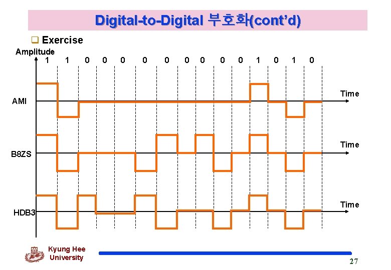 Digital-to-Digital 부호화(cont’d) q Exercise Amplitude 1 1 0 0 0 0 0 1 0