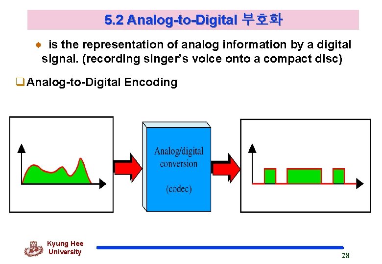 5. 2 Analog-to-Digital 부호화 is the representation of analog information by a digital signal.