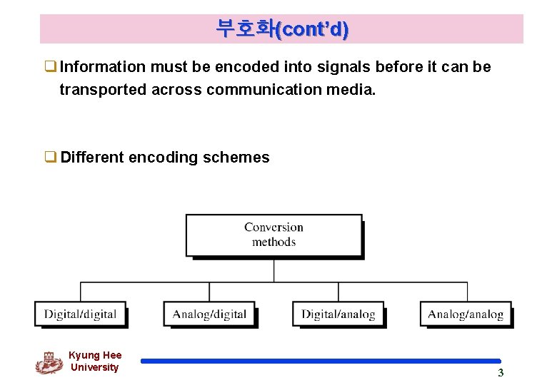 부호화(cont’d) q Information must be encoded into signals before it can be transported across