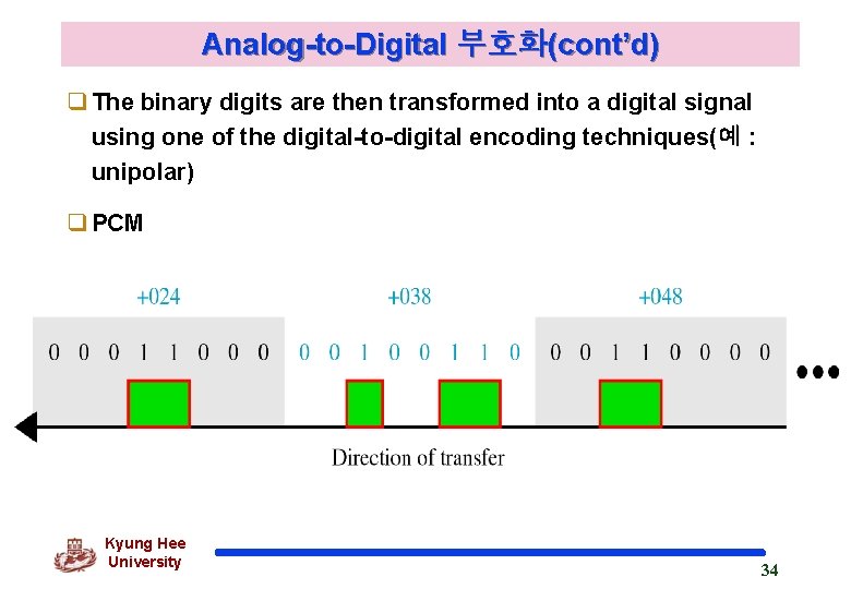 Analog-to-Digital 부호화(cont’d) q The binary digits are then transformed into a digital signal using