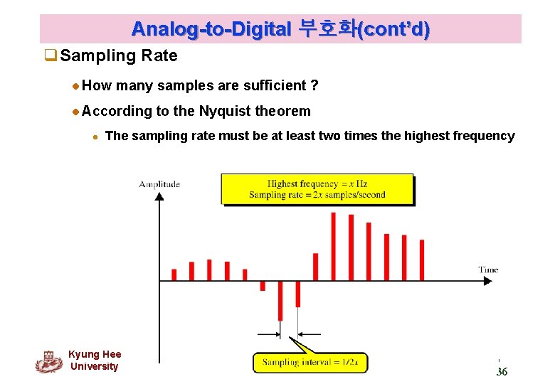 Analog-to-Digital 부호화(cont’d) q. Sampling Rate How many samples are sufficient ? According to the