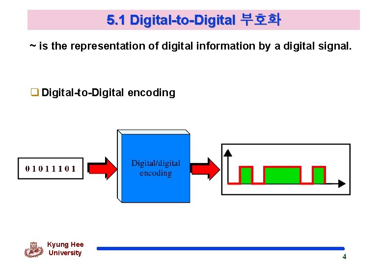 5. 1 Digital-to-Digital 부호화 ~ is the representation of digital information by a digital