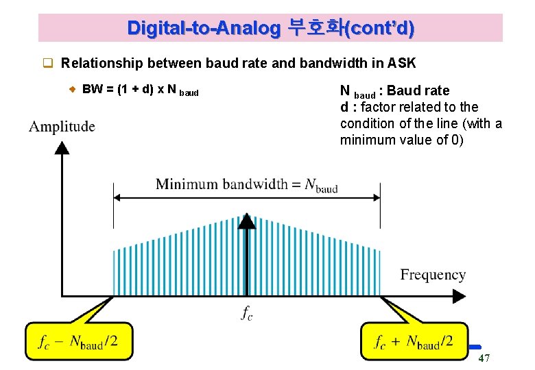 Digital-to-Analog 부호화(cont’d) q Relationship between baud rate and bandwidth in ASK BW = (1