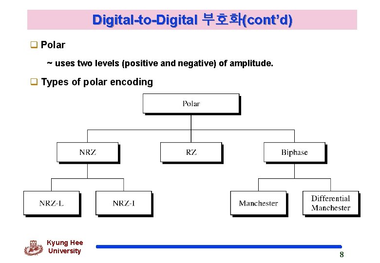Digital-to-Digital 부호화(cont’d) q Polar ~ uses two levels (positive and negative) of amplitude. q