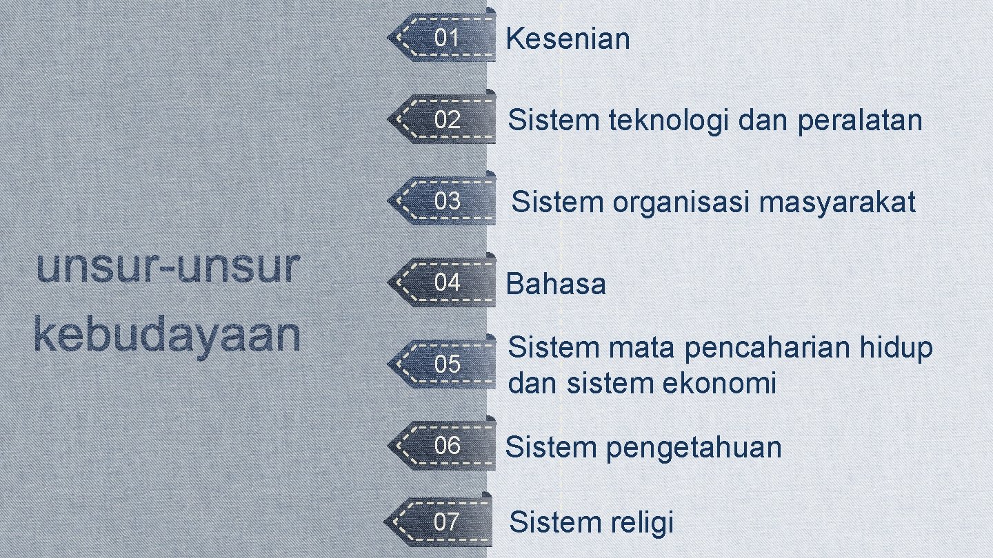 01 Kesenian 02 Sistem teknologi dan peralatan 03 Sistem organisasi masyarakat 04 Bahasa 05