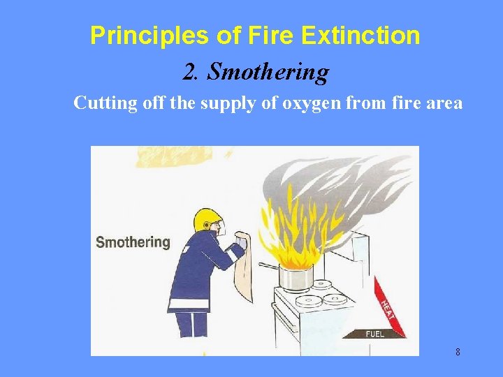 Principles of Fire Extinction 2. Smothering Cutting off the supply of oxygen from fire