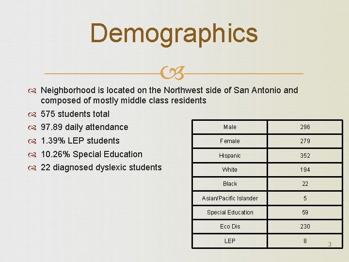 Demographics Neighborhood is located on the Northwest side of San Antonio and composed of