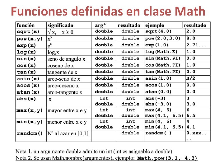 Funciones definidas en clase Math 