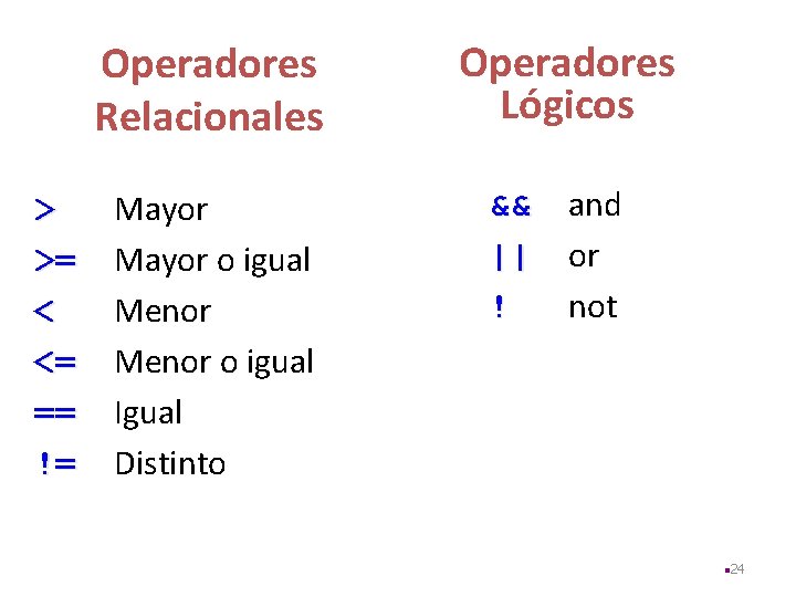 Operadores Relacionales > >= < <= == != Mayor o igual Menor o igual