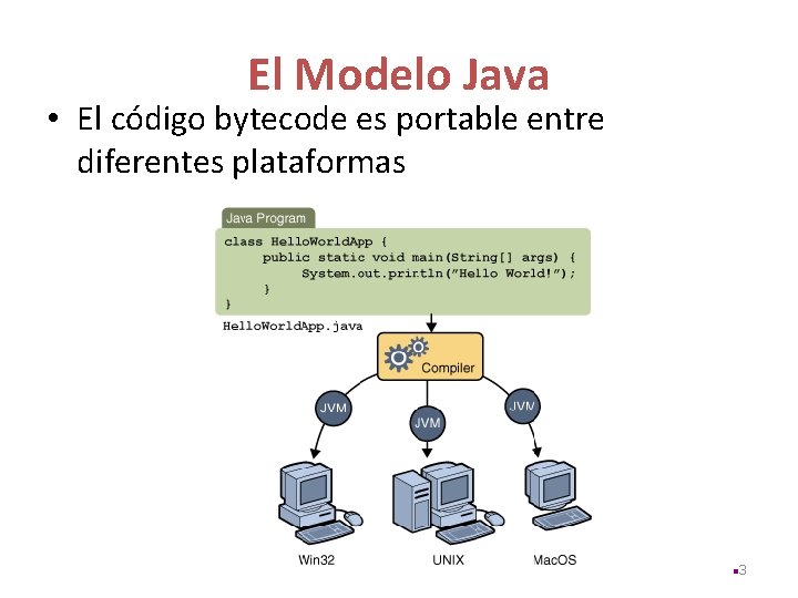 El Modelo Java • El código bytecode es portable entre diferentes plataformas n 3