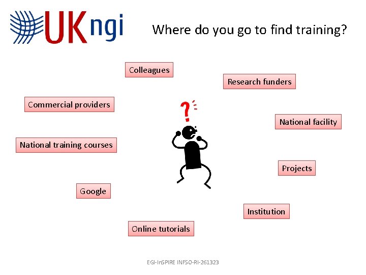 Where do you go to find training? Colleagues Research funders Commercial providers National facility