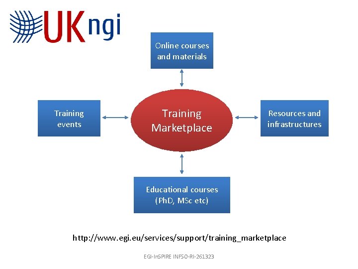 Online courses and materials Training events Training Marketplace Resources and infrastructures Educational courses (Ph.