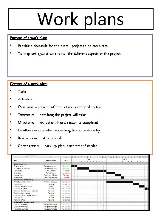 Work plans Purpose of a work plan: • Provide a timescale for the overall