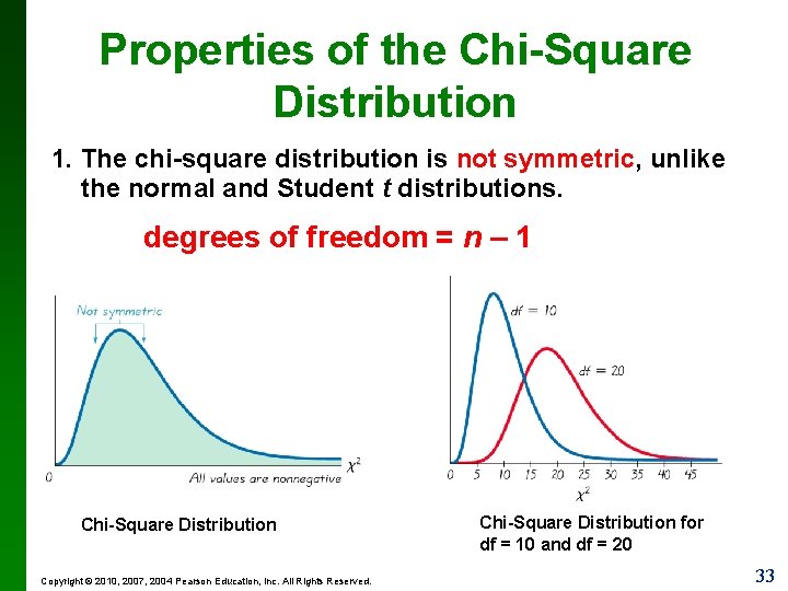 Properties of the Chi-Square Distribution 1. The chi-square distribution is not symmetric, unlike the