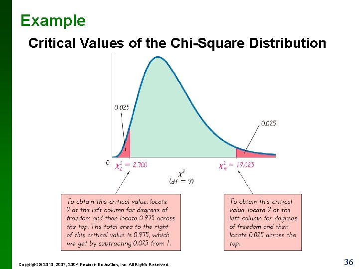 Example Critical Values of the Chi-Square Distribution Copyright © 2010, 2007, 2004 Pearson Education,