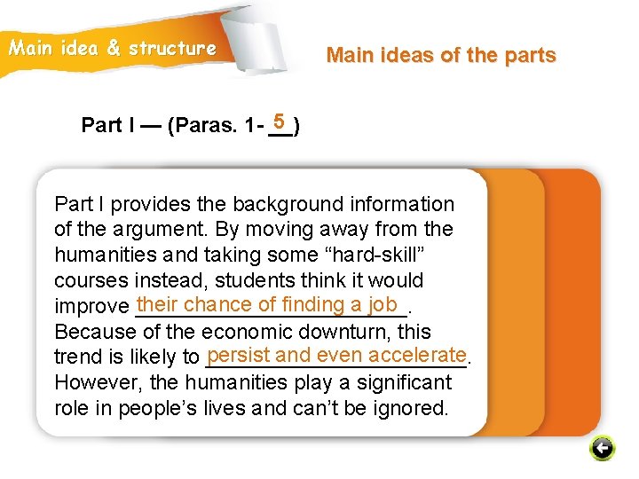 Main idea & structure Main ideas of the parts 5 Part I — (Paras.