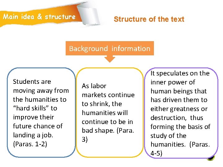 Main idea & structure Structure of the text Background information Students are moving away