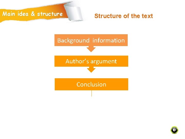 Main idea & structure Structure of the text Background information Author’s argument Conclusion 