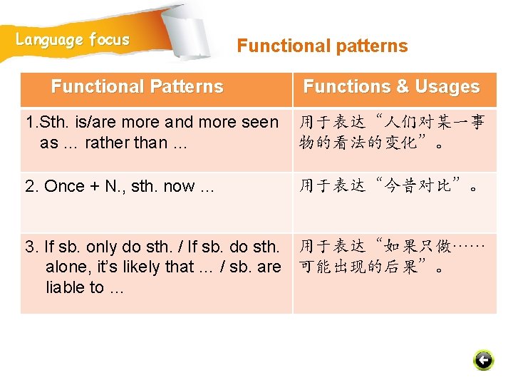 Language focus Functional patterns Functional Patterns Functions & Usages 1. Sth. is/are more and