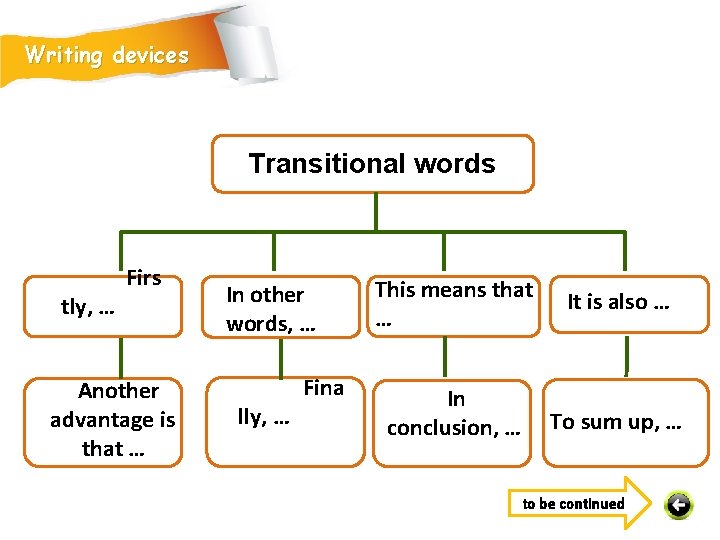 Writing devices Transitional words tly, … Firs Another advantage is that … In other