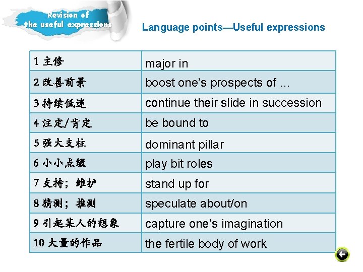 Revision of the useful expressions Language points—Useful expressions 1 主修 major in 2 改善前景