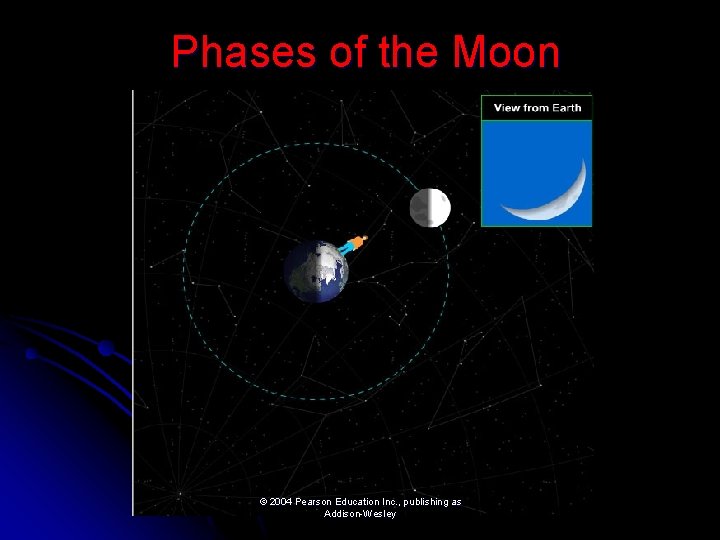 Phases of the Moon © 2004 Pearson Education Inc. , publishing as Addison-Wesley 