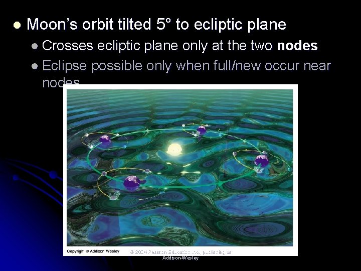 l Moon’s orbit tilted 5° to ecliptic plane l Crosses ecliptic plane only at