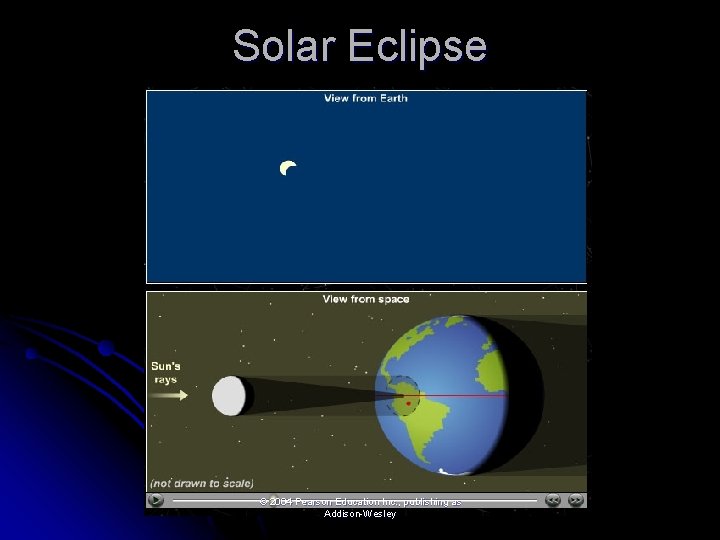 Solar Eclipse © 2004 Pearson Education Inc. , publishing as Addison-Wesley 