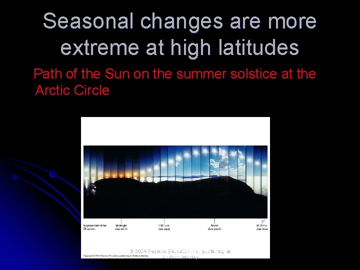 Seasonal changes are more extreme at high latitudes Path of the Sun on the