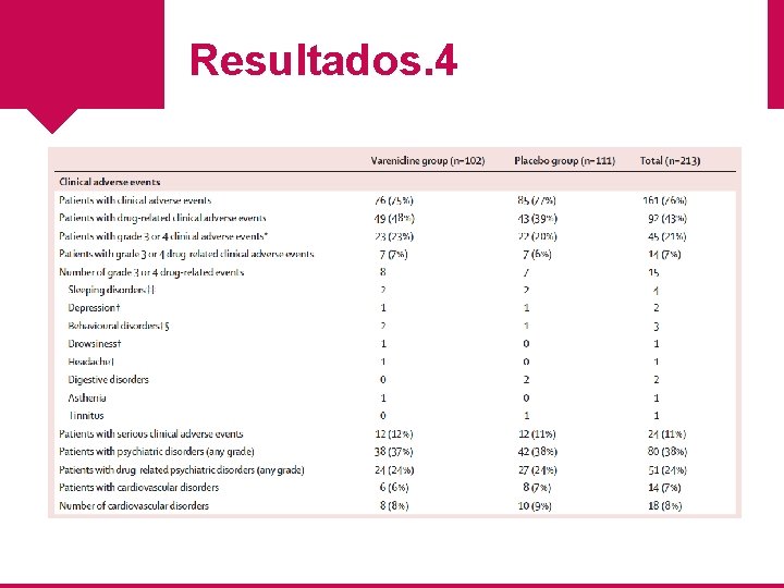 Efficacy and safety of varenicline for smoking cessation