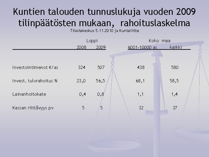 Kuntien talouden tunnuslukuja vuoden 2009 tilinpäätösten mukaan, rahoituslaskelma Tilastokeskus 5. 11. 2010 ja Kuntaliitto