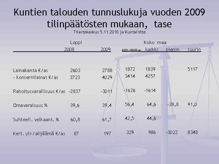 Kuntien talouden tunnuslukuja vuoden 2009 tilinpäätösten mukaan, tase Tilastokeskus 5. 11. 2010 ja Kuntaliitto