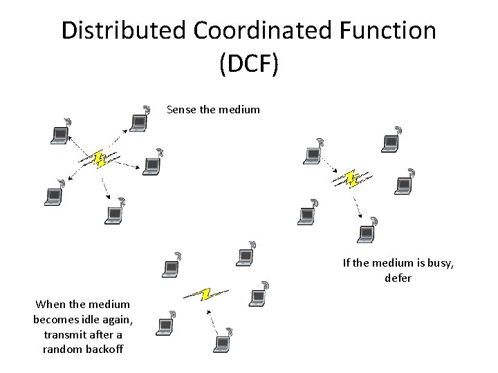 Distributed Coordinated Function (DCF) Sense the medium If the medium is busy, defer When