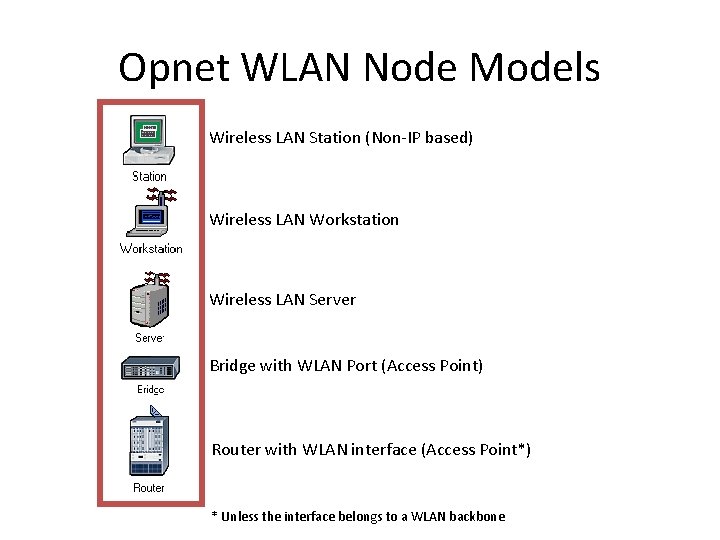 Opnet WLAN Node Models Wireless LAN Station (Non-IP based) Wireless LAN Workstation Wireless LAN