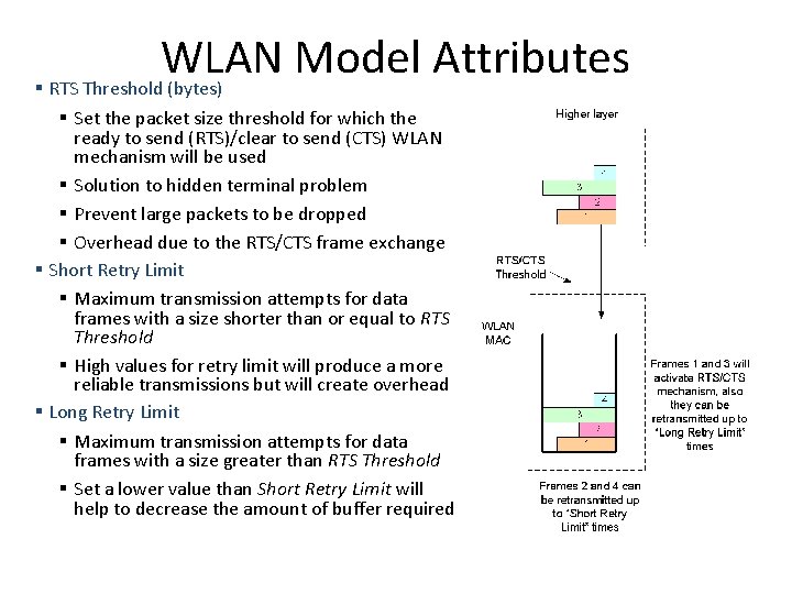 WLAN Model Attributes § RTS Threshold (bytes) § Set the packet size threshold for