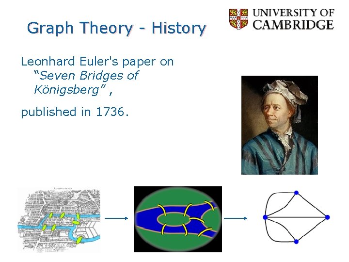 Graph Theory - History Leonhard Euler's paper on “Seven Bridges of Königsberg” , published