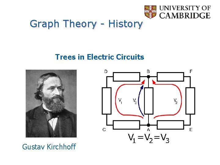 Graph Theory - History Trees in Electric Circuits Gustav Kirchhoff 