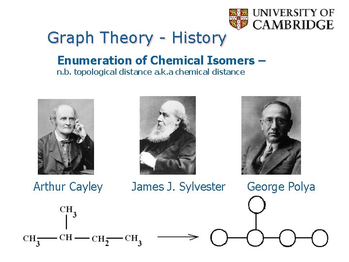 Graph Theory - History Enumeration of Chemical Isomers – n. b. topological distance a.