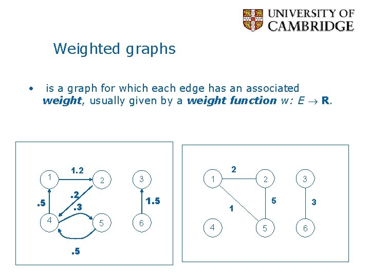 Weighted graphs • is a graph for which each edge has an associated weight,